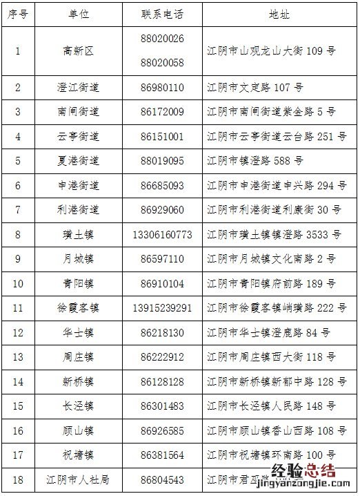 江阴农民工欠薪举报投诉电话 农民工拖欠工资网上举报投诉