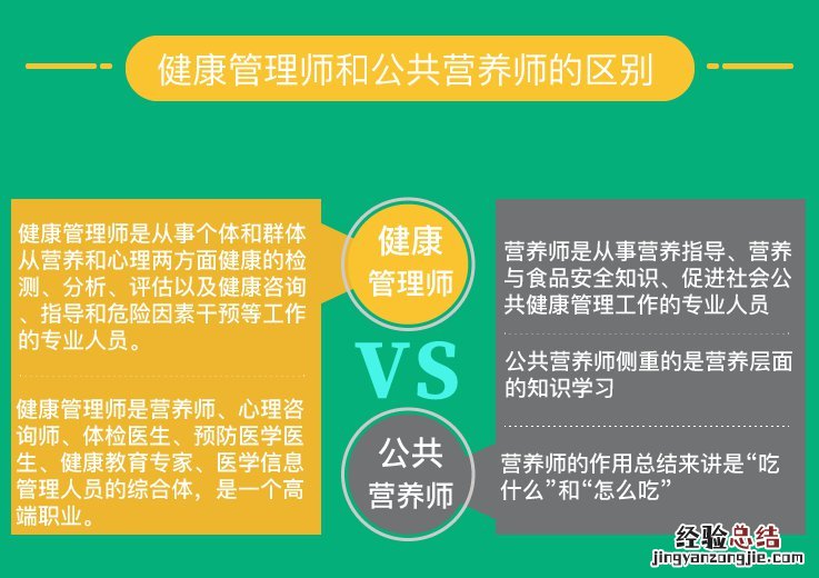 宁波健康管理师和公共营养师有区别吗?