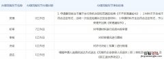 无锡市办理退休在哪里 无锡退休手续办理要多长时间