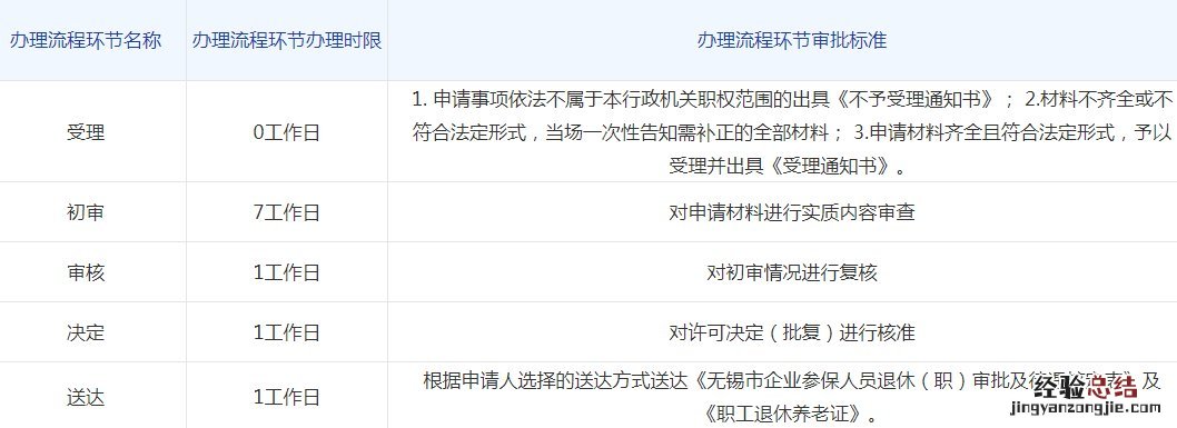 无锡市办理退休在哪里 无锡退休手续办理要多长时间