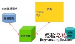 前端和后端有什么区别 前后端的区别