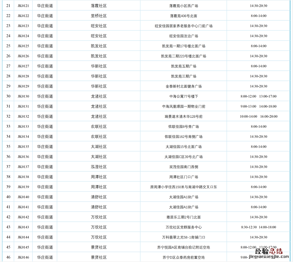 无锡经开区核酸采样小屋地址+开放时间
