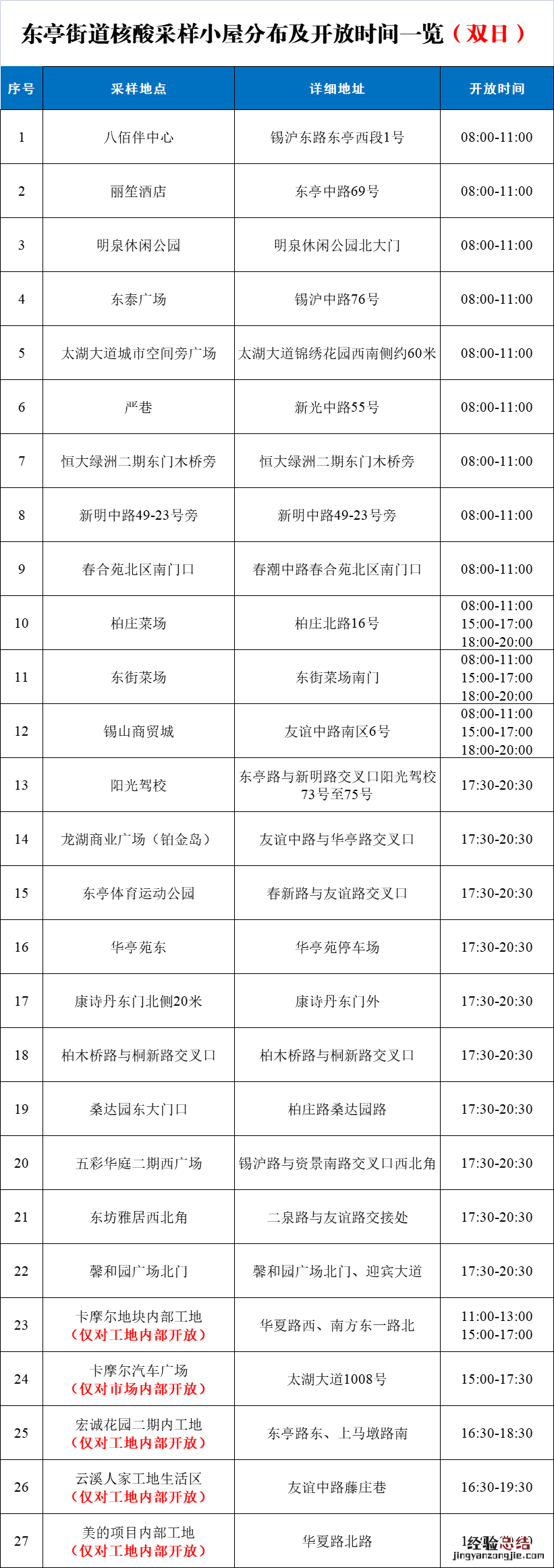 无锡东亭核酸小屋地址 开放时间是多少 无锡东亭核酸小屋地址+开放时间