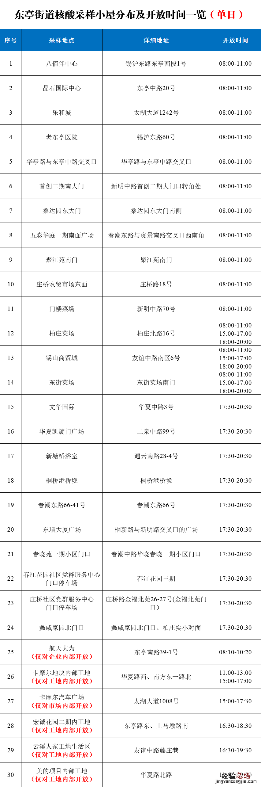 无锡东亭核酸小屋地址 开放时间是多少 无锡东亭核酸小屋地址+开放时间