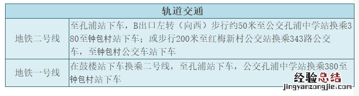 宁波市康宁医院怎么去地铁 宁波市康宁医院怎么去