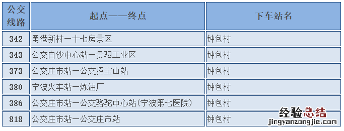宁波市康宁医院怎么去地铁 宁波市康宁医院怎么去