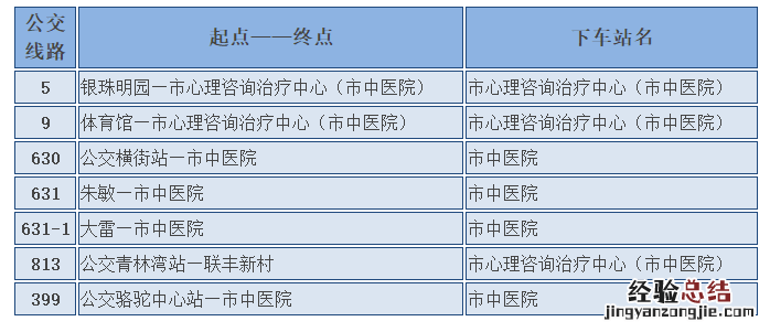 宁波心理咨询治疗中心在哪里 宁波心理咨询治疗中心在哪里啊