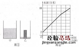 a和b是两个相邻的非零自然数它们的最大公因数是 1