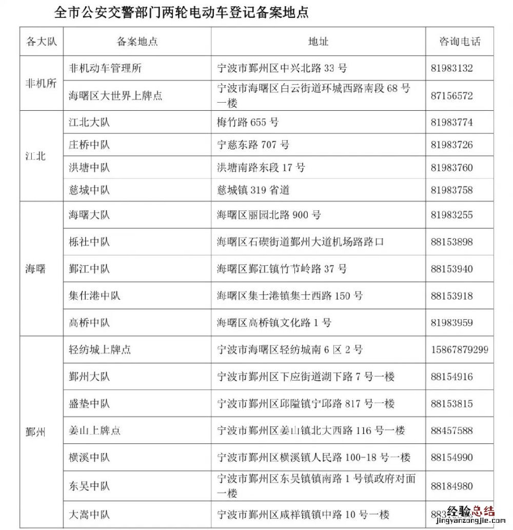 宁波电动车上牌照在哪里办理 宁波电动车备案地点在哪