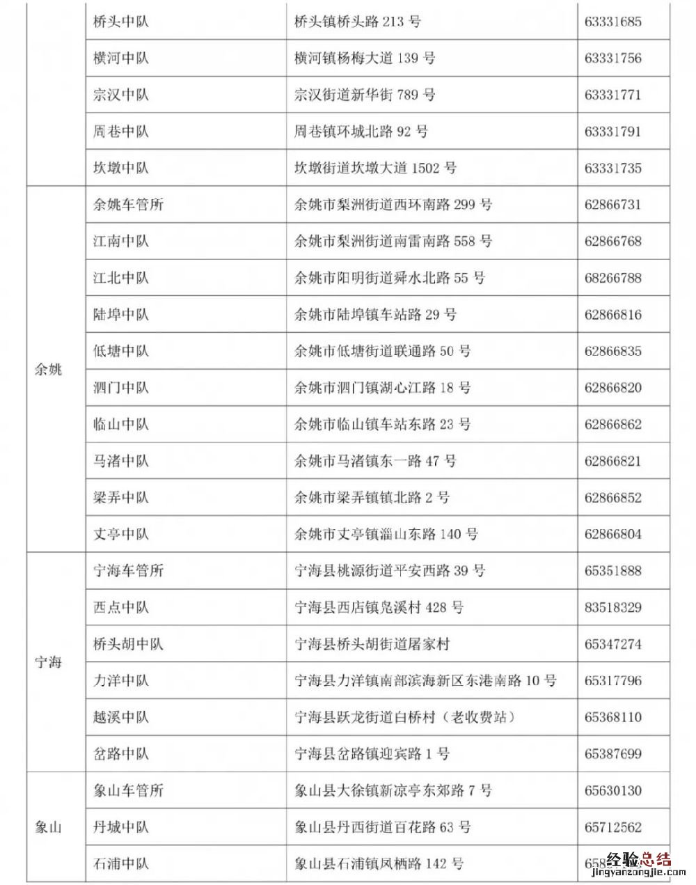 宁波电动车上牌照在哪里办理 宁波电动车备案地点在哪