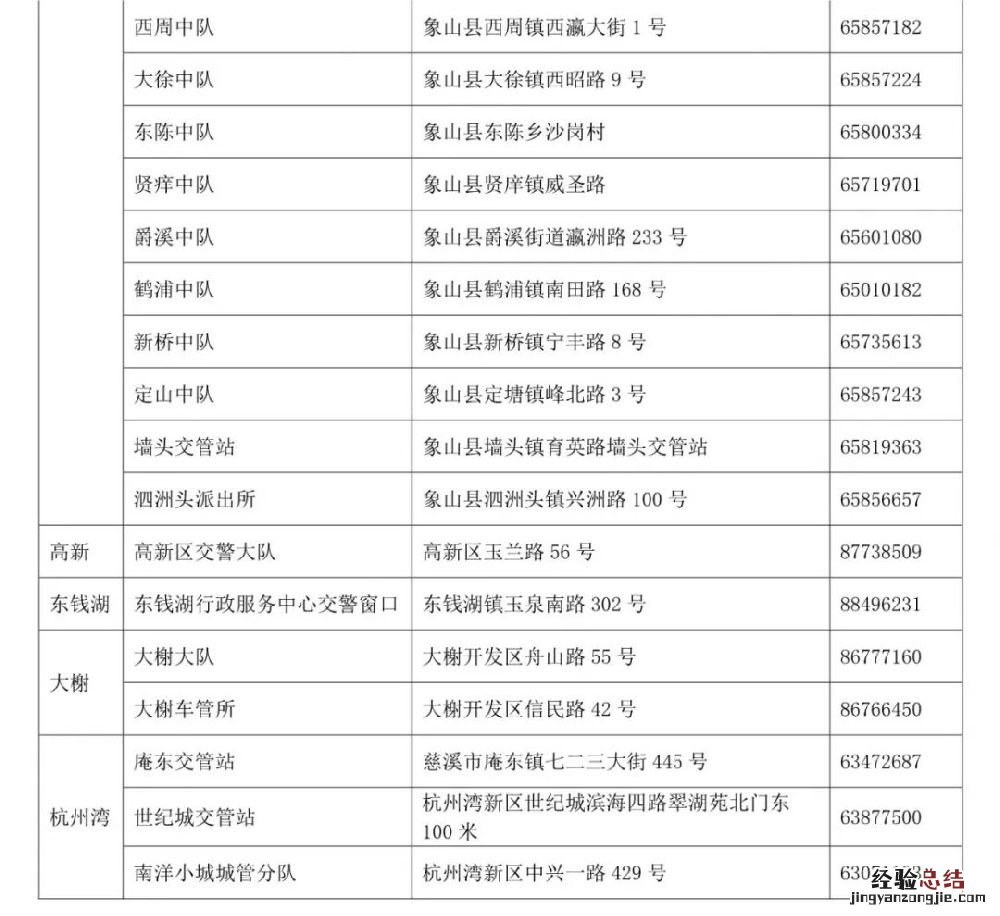 宁波电动车上牌照在哪里办理 宁波电动车备案地点在哪