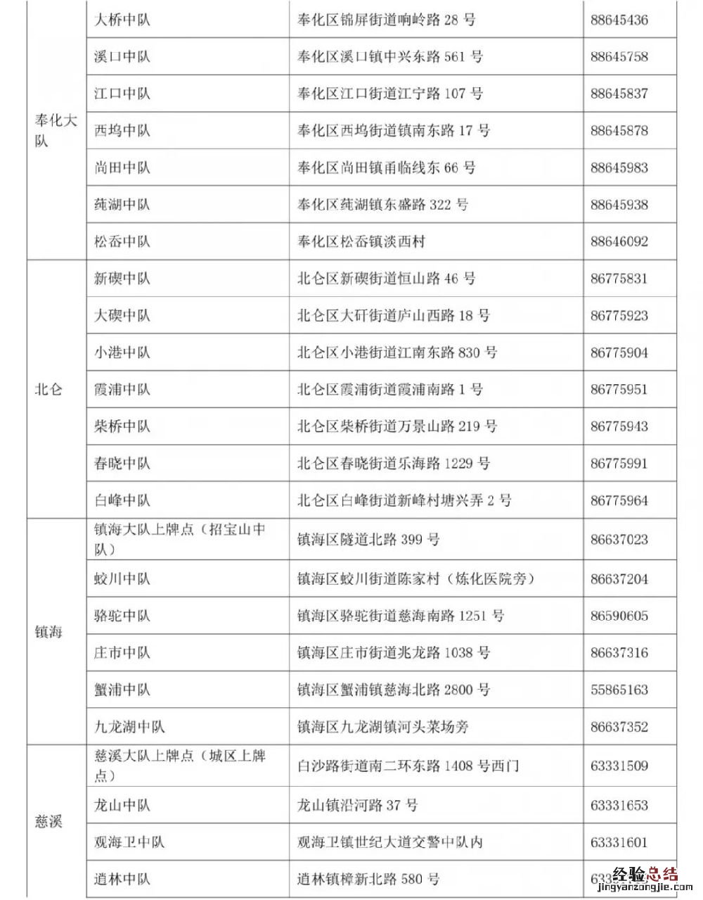 宁波电动车上牌照在哪里办理 宁波电动车备案地点在哪