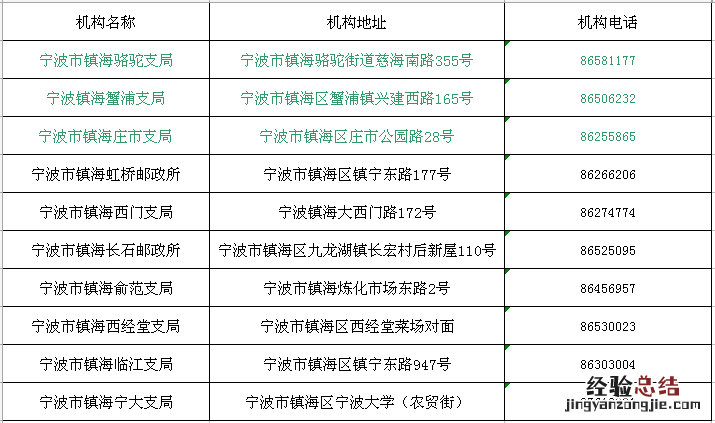 宁波镇海驾驶证换领可以在邮政网点办吗