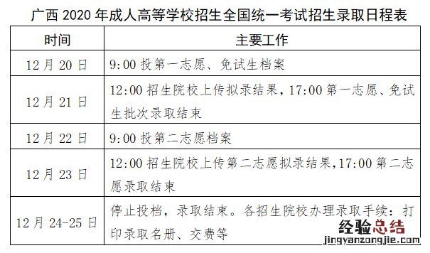 12月20日起广西成人高考招生录取工作开始