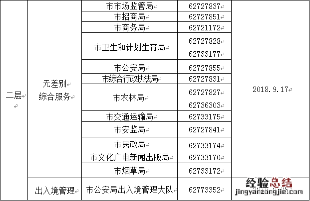 宁波余姚行政中心各部门地址电话一览表