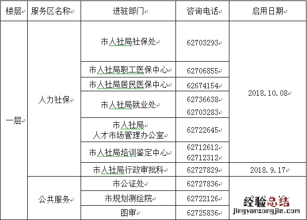 宁波余姚行政中心各部门地址电话一览表