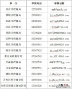 泉州教育部门投诉电话 泉州校外培训机构举报电话