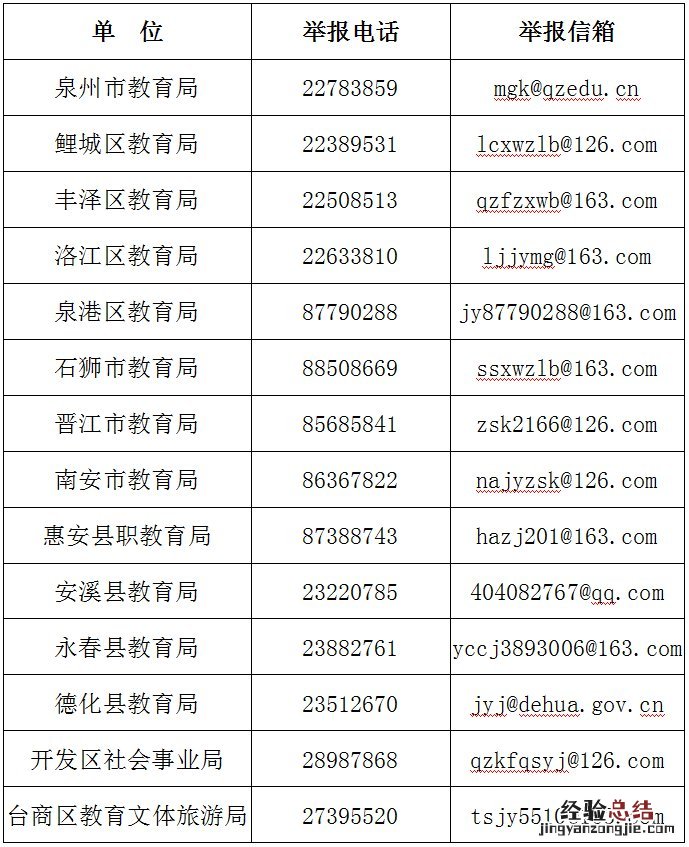 泉州教育部门投诉电话 泉州校外培训机构举报电话