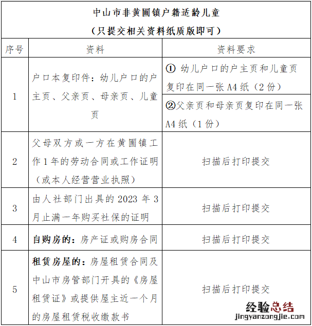 2023黄圃镇中心幼儿园秋季报名 2023黄圃镇中心幼儿园秋季报名时间表