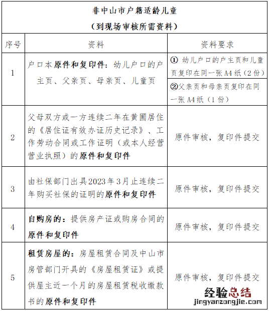 2023黄圃镇中心幼儿园秋季报名 2023黄圃镇中心幼儿园秋季报名时间表