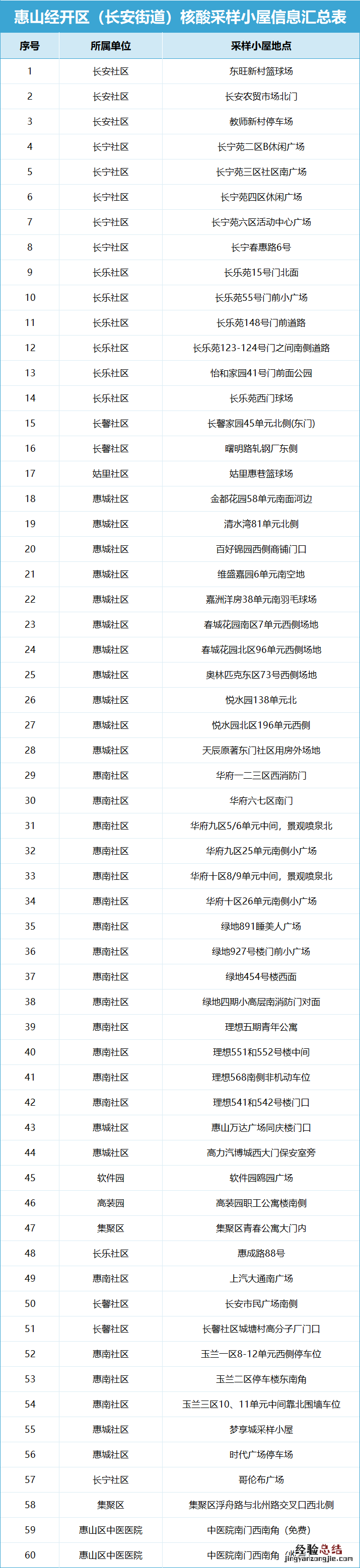无锡惠山经开 无锡惠山经开区领导班子