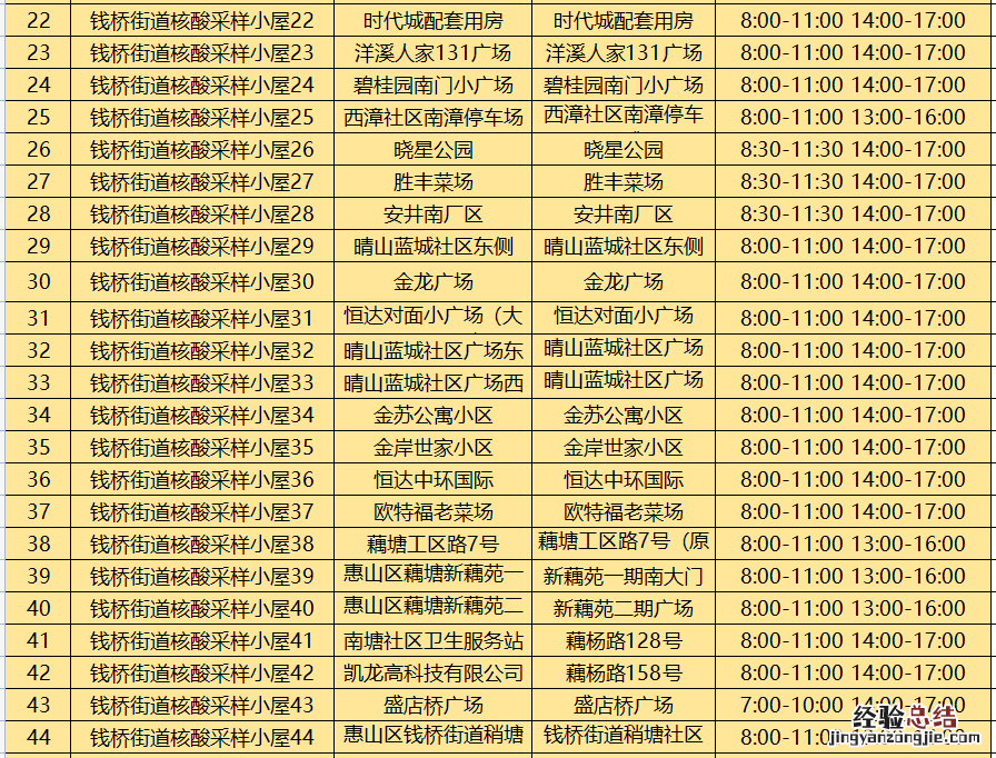 无锡钱桥街道核酸采样小屋地址+开放时间