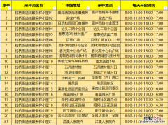 无锡钱桥街道核酸采样小屋地址+开放时间