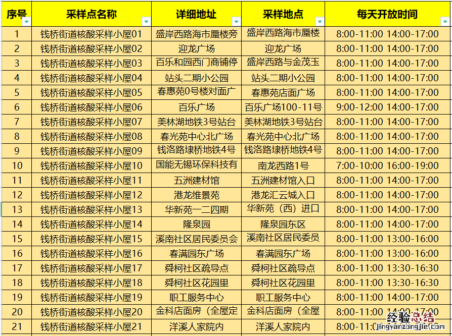 无锡钱桥街道核酸采样小屋地址+开放时间