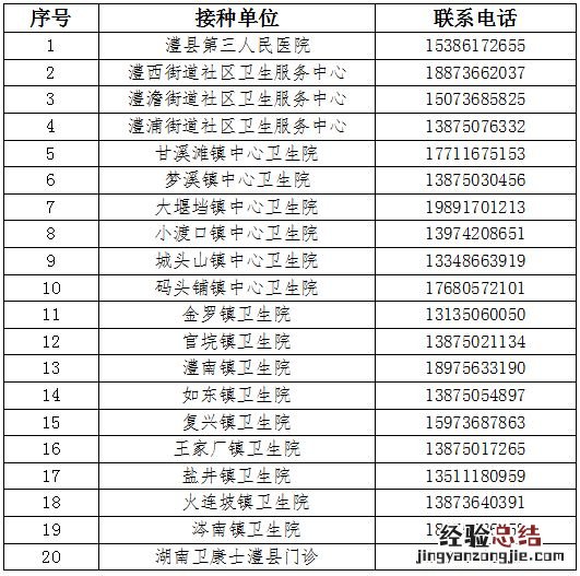 澧县新冠疫苗接种 常德澧县新冠疫苗第四针在哪里打