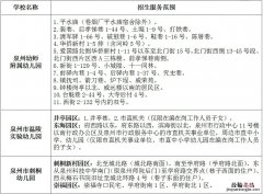 泉州市直幼儿园招生片区有哪些 泉州公办幼儿园招生片区划分