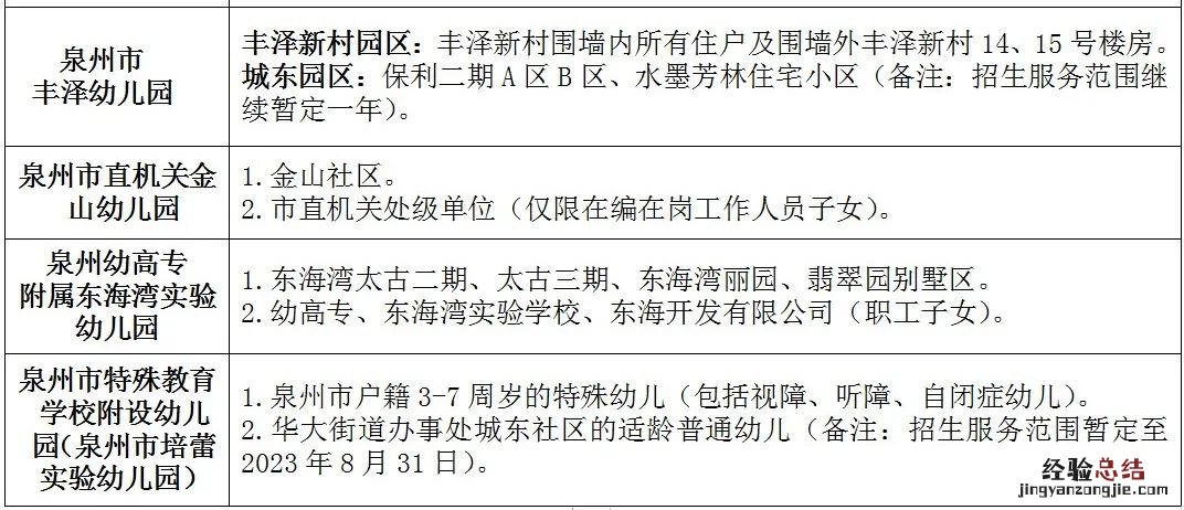泉州市直幼儿园招生片区有哪些 泉州公办幼儿园招生片区划分
