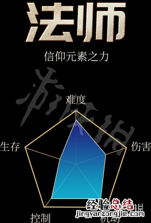 无境战地职业资料大全 无境战地职业资料大全下载