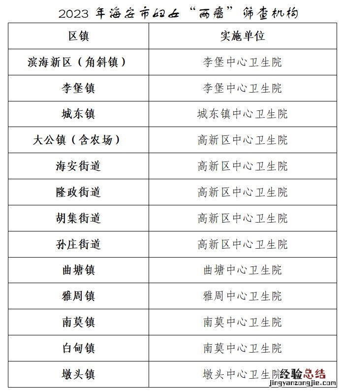 南通海安hpv疫苗在哪儿接种 2023南通海安市两癌筛查哪里有