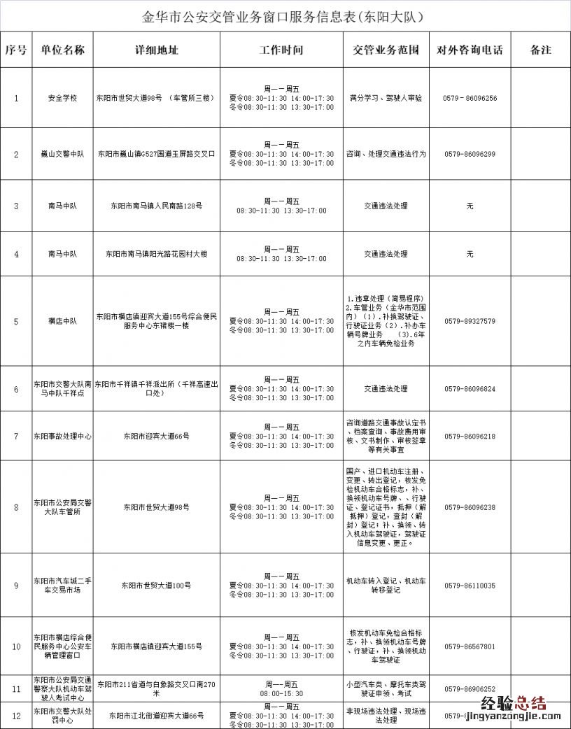 2023金华全市交管业务办理电话地址+交管业务范围汇总