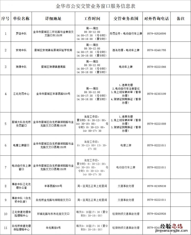 2023金华全市交管业务办理电话地址+交管业务范围汇总