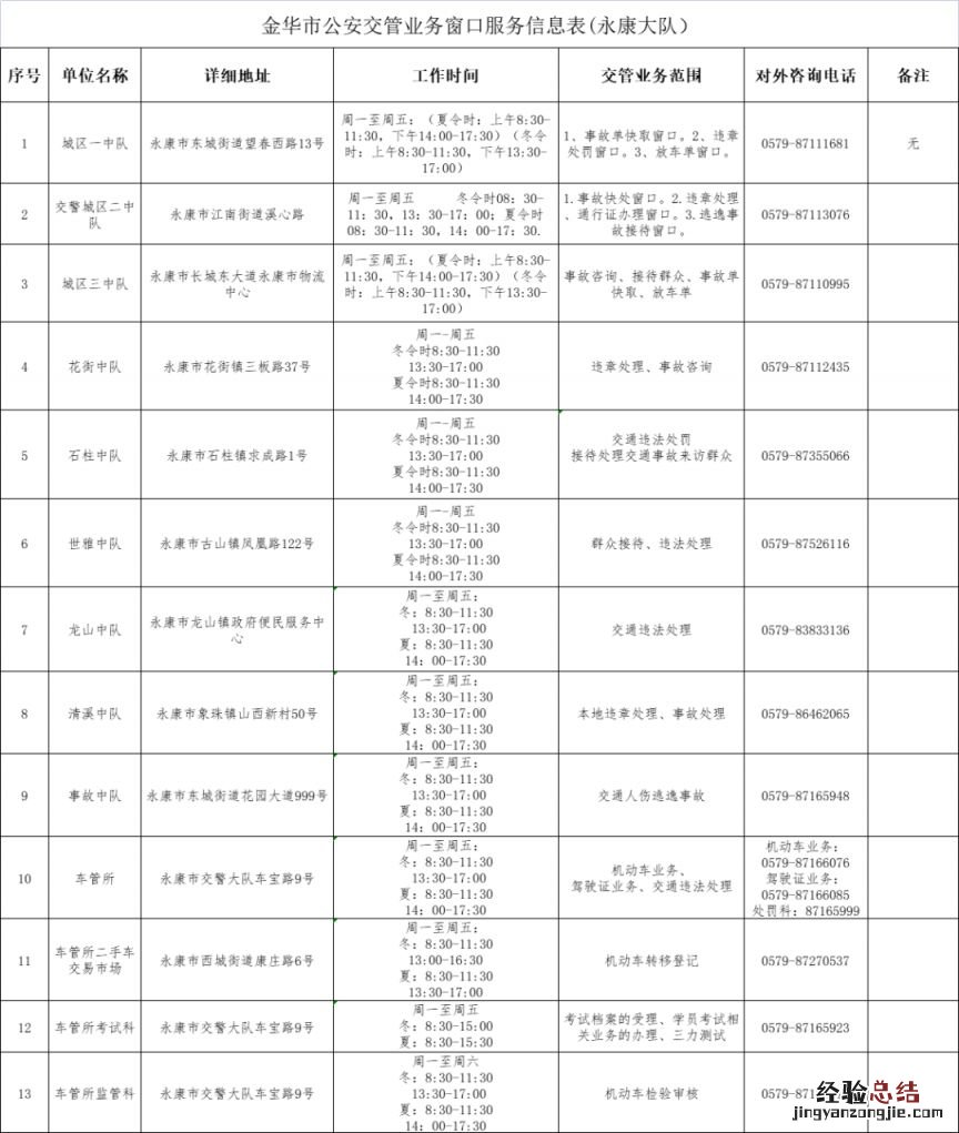2023金华全市交管业务办理电话地址+交管业务范围汇总