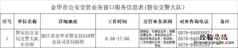2023金华全市交管业务办理电话地址+交管业务范围汇总