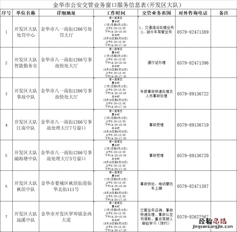 2023金华全市交管业务办理电话地址+交管业务范围汇总