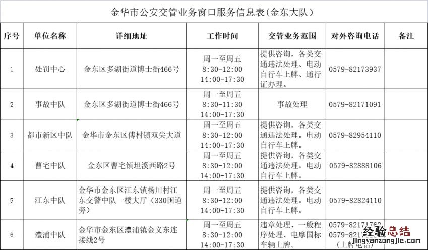 2023金华全市交管业务办理电话地址+交管业务范围汇总