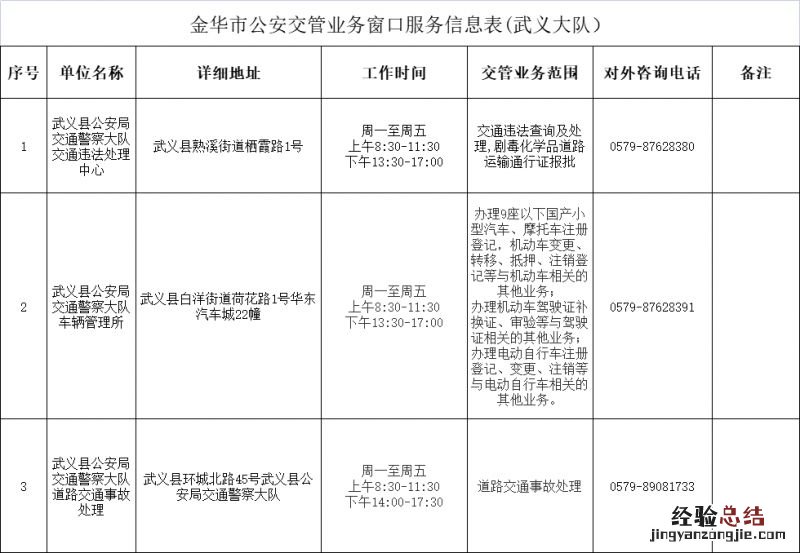 2023金华全市交管业务办理电话地址+交管业务范围汇总