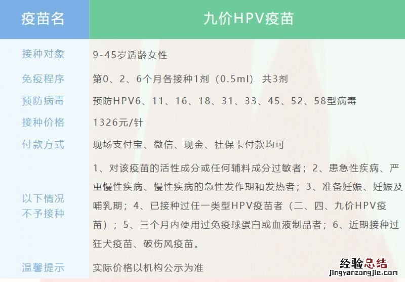 2023绍兴上虞盖北镇卫生院九价疫苗预约