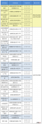 无锡安镇街道核酸小屋地址+开放时间 无锡安镇核酸检测点