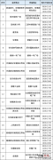 无锡鹅湖镇核酸采样小屋地址+开放时间
