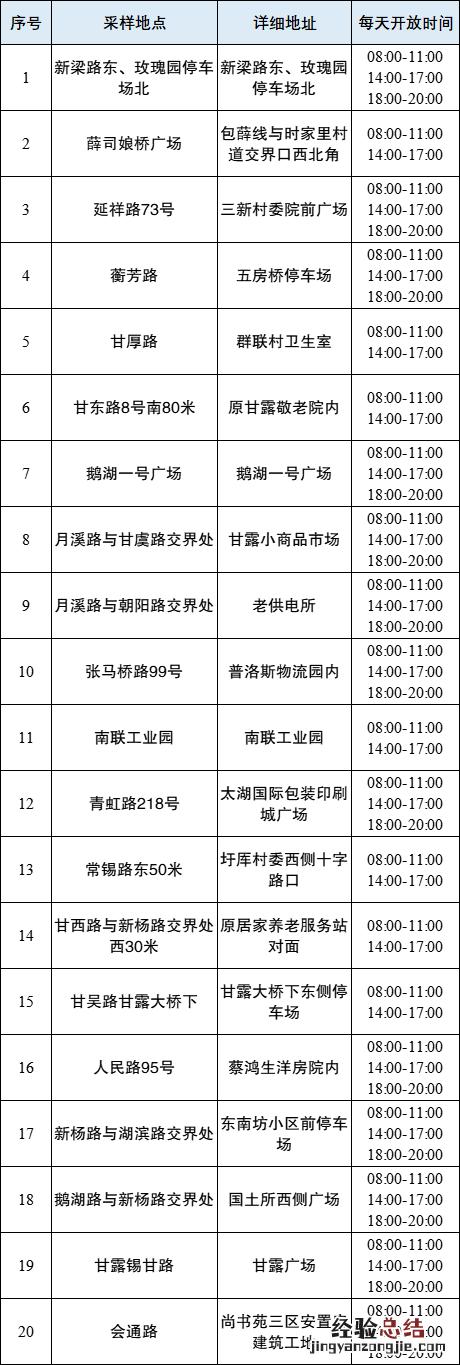 无锡鹅湖镇核酸采样小屋地址+开放时间