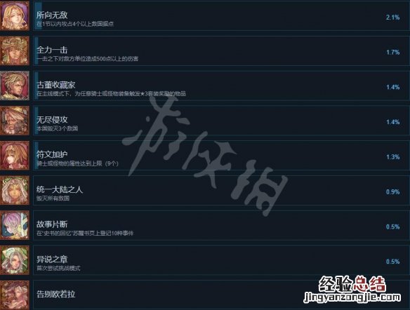 幻想大陆战记露纳希亚传说成就怎么解锁 成就列表一览