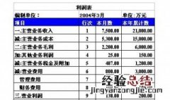 财务报表利润公式 利润总额怎么计算？