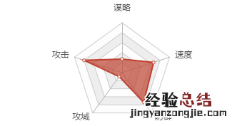 率土之滨祝融怎么样 率土之滨买祝融值不值