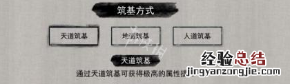 鬼谷八荒 筑基选什么 鬼谷八荒筑基选什么好