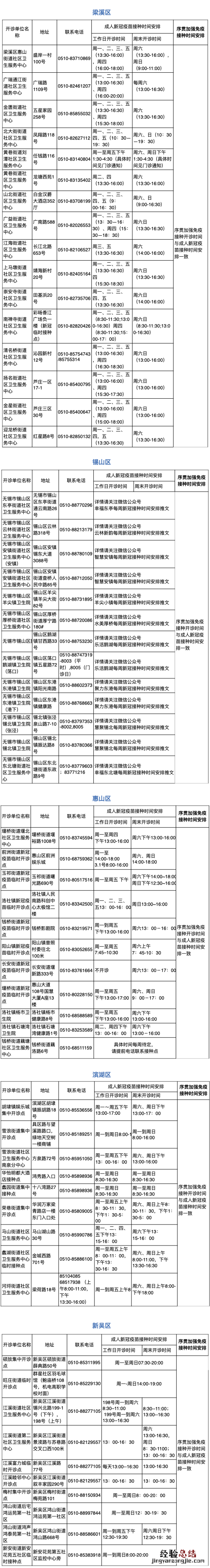 不定期更新 无锡新冠疫苗序贯加强免疫接种点汇总