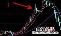 bias指标使用技巧 bias指标使用方法